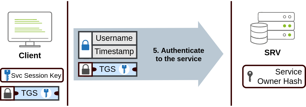 Active-Directory-IMG-20260131120740796