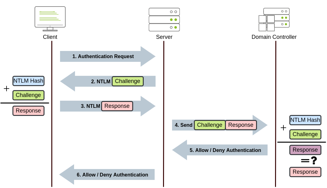Active-Directory-IMG-20260131120740930