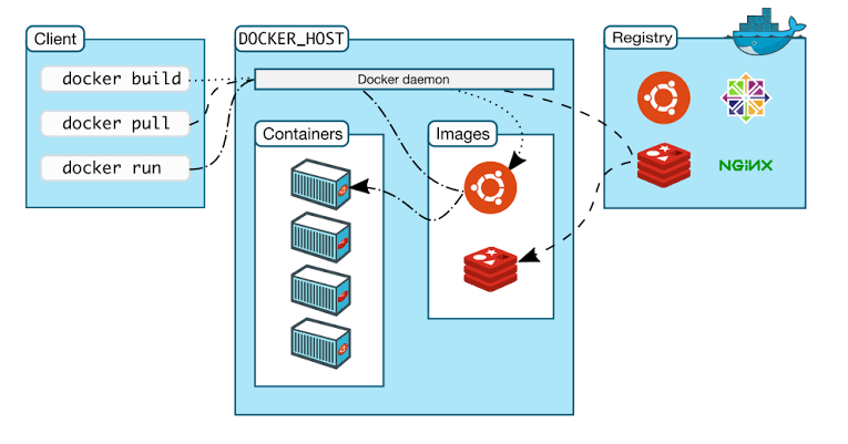 Basics-Docker-78805a22