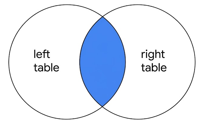 Basics-SQL-78805a22