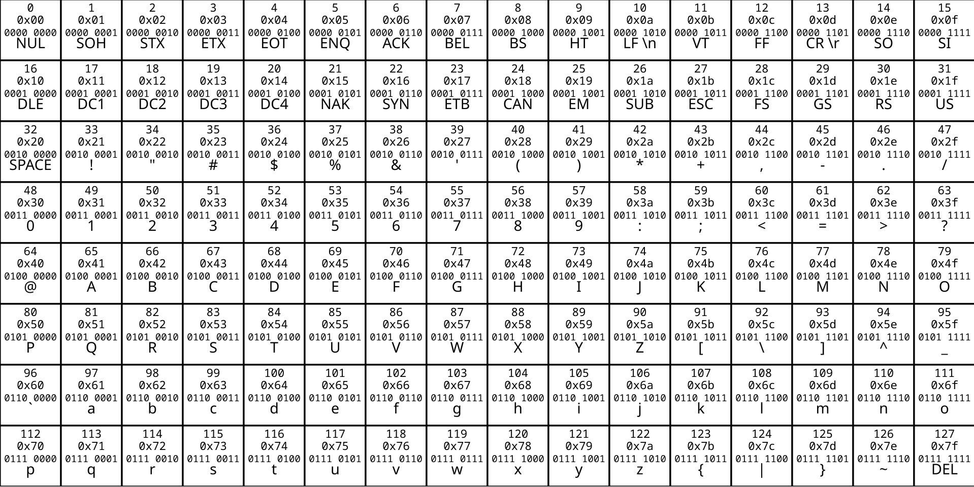 Cryptography-Encoding-78805a22