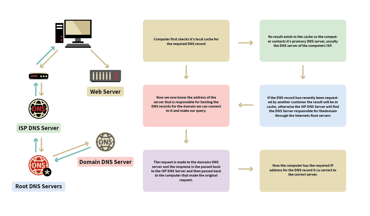 DNS-img-202510091530