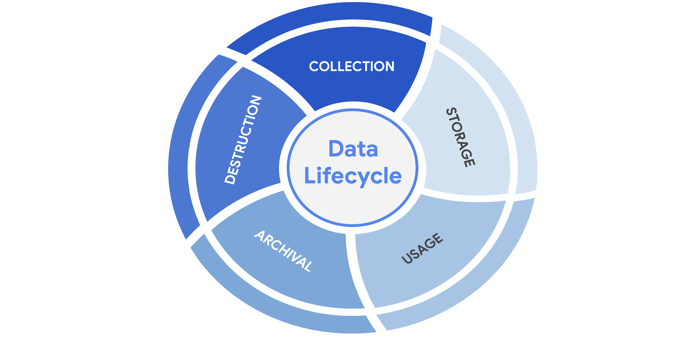 Data-lifecycle-IMG-20260131121050909
