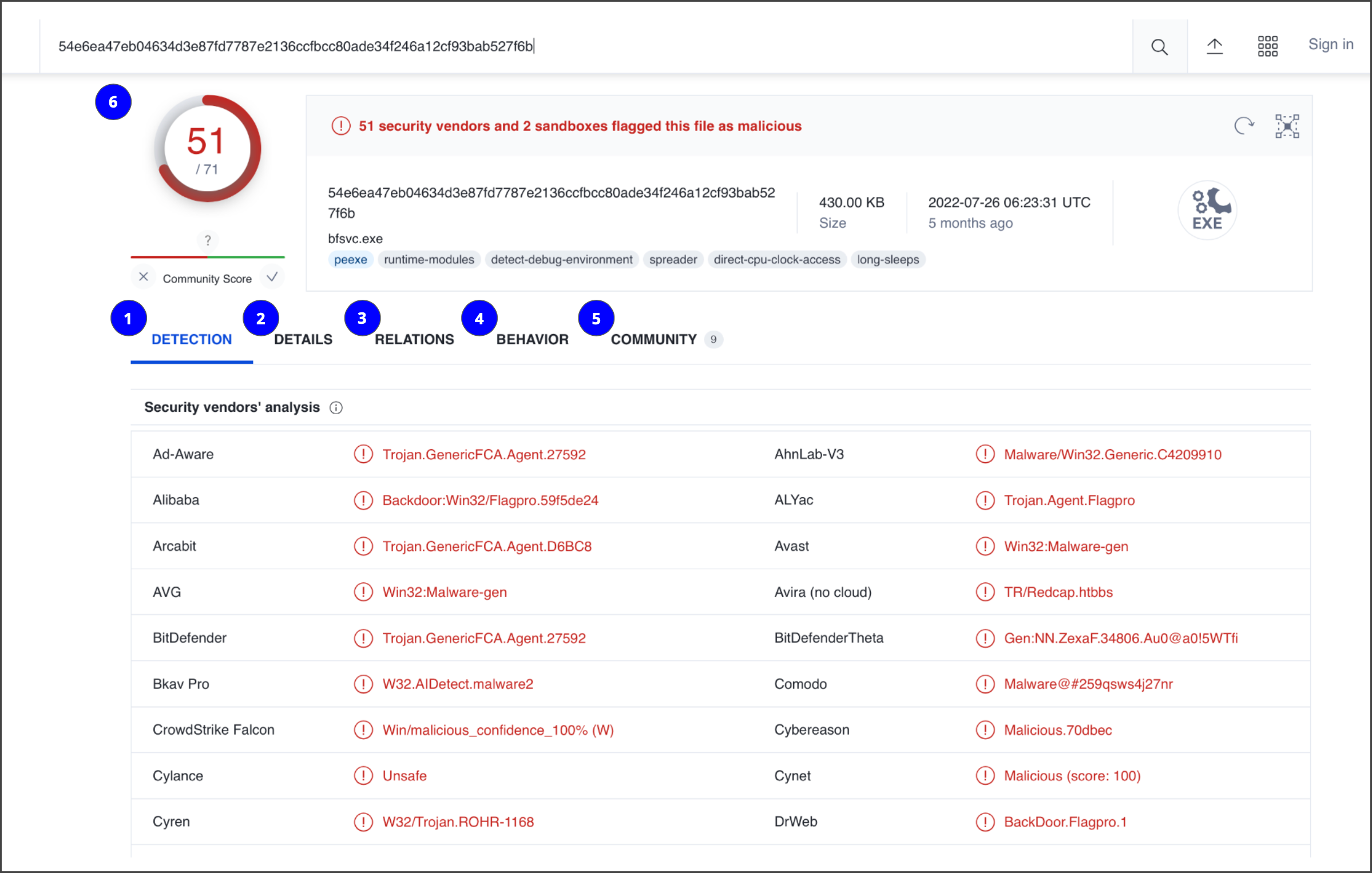 G6lzkoezTH--0Ly1-t-gyA_bf5046e9968f4a33b881b46561b750f1_CS_R-129_VirusTotal-reports