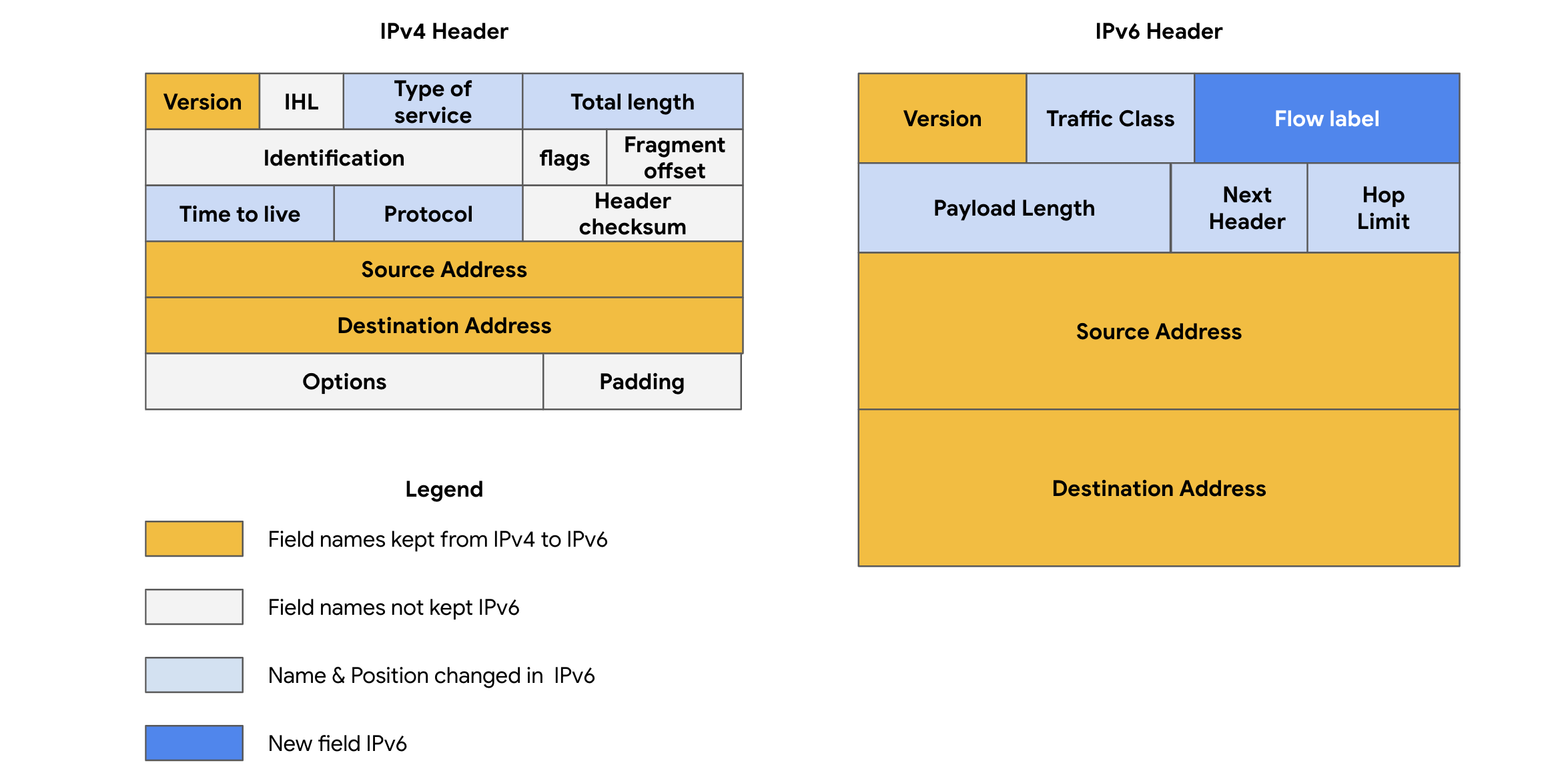 IP-and-MAC-Addresses-img-202510091530-2