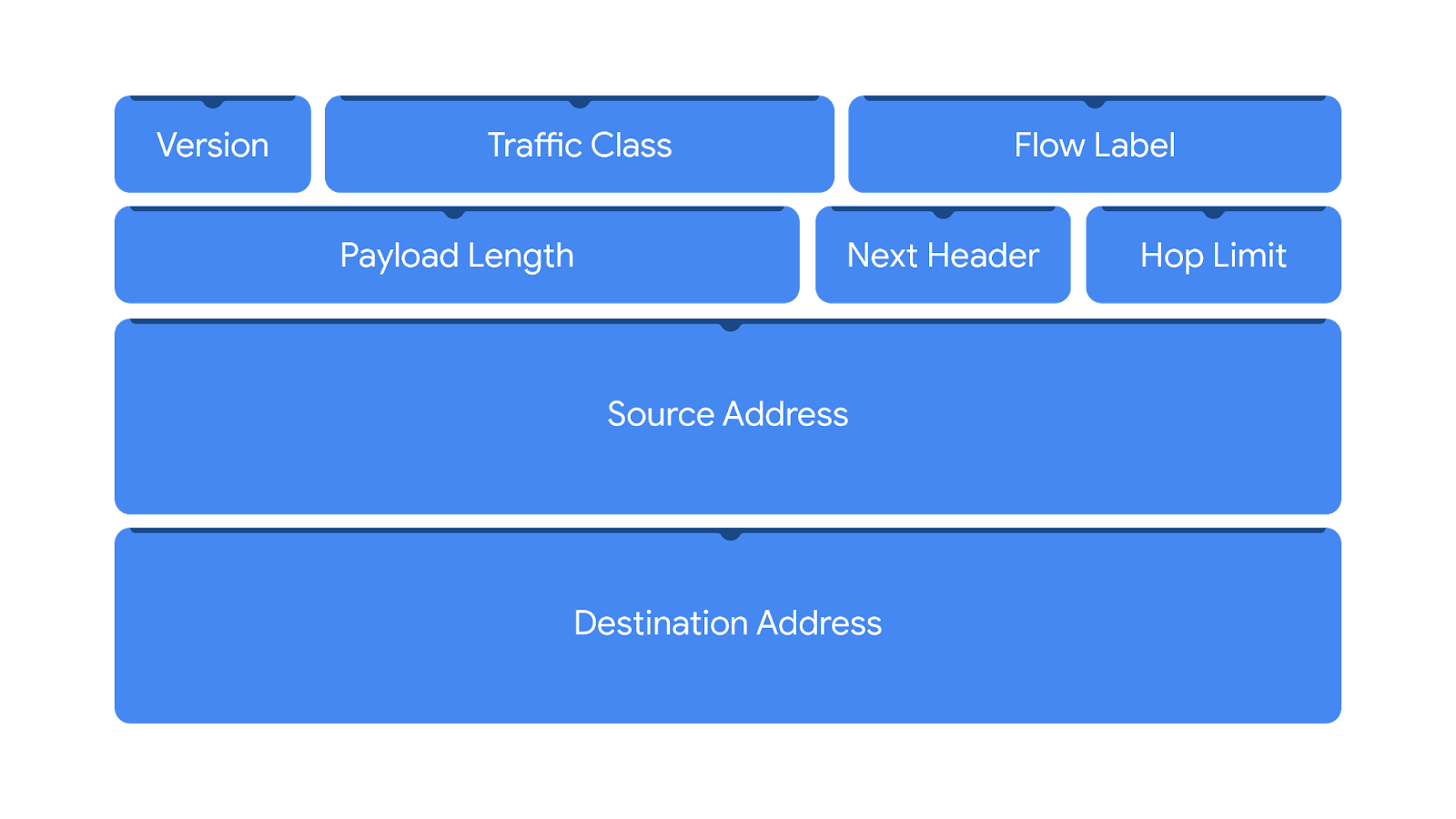 Internet-Protocol-(IP)-1765187529145
