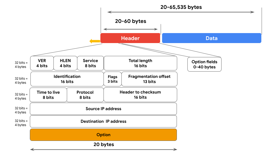 Internet-Protocol-(IP)-img-202512081246-1