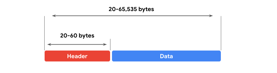 Internet-Protocol-(IP)-img-202512081246