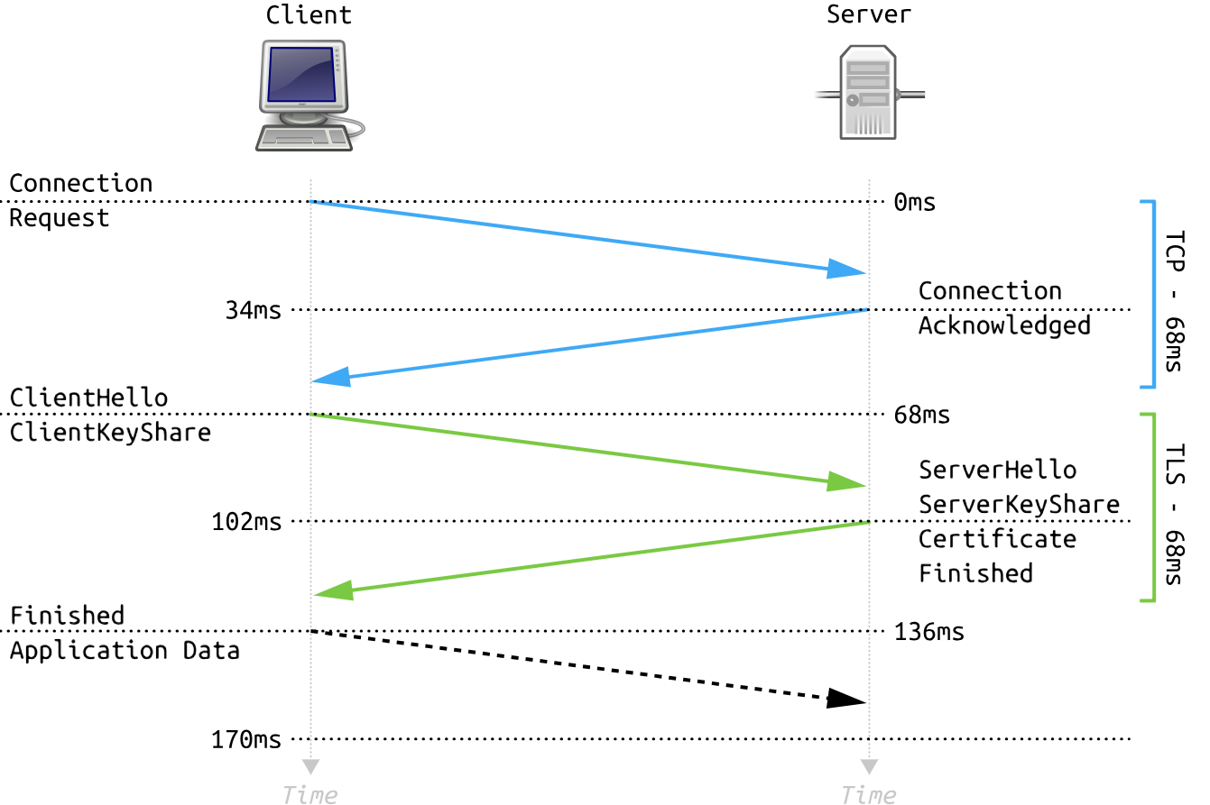 Network Protocols-SSL_and_TLS-78805a22