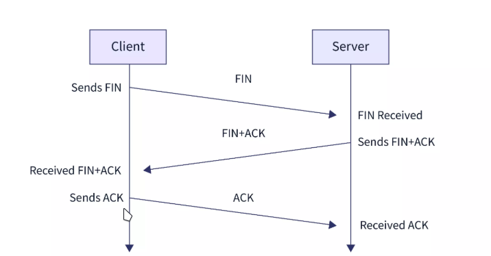 Networking-TCP-78805a22-1