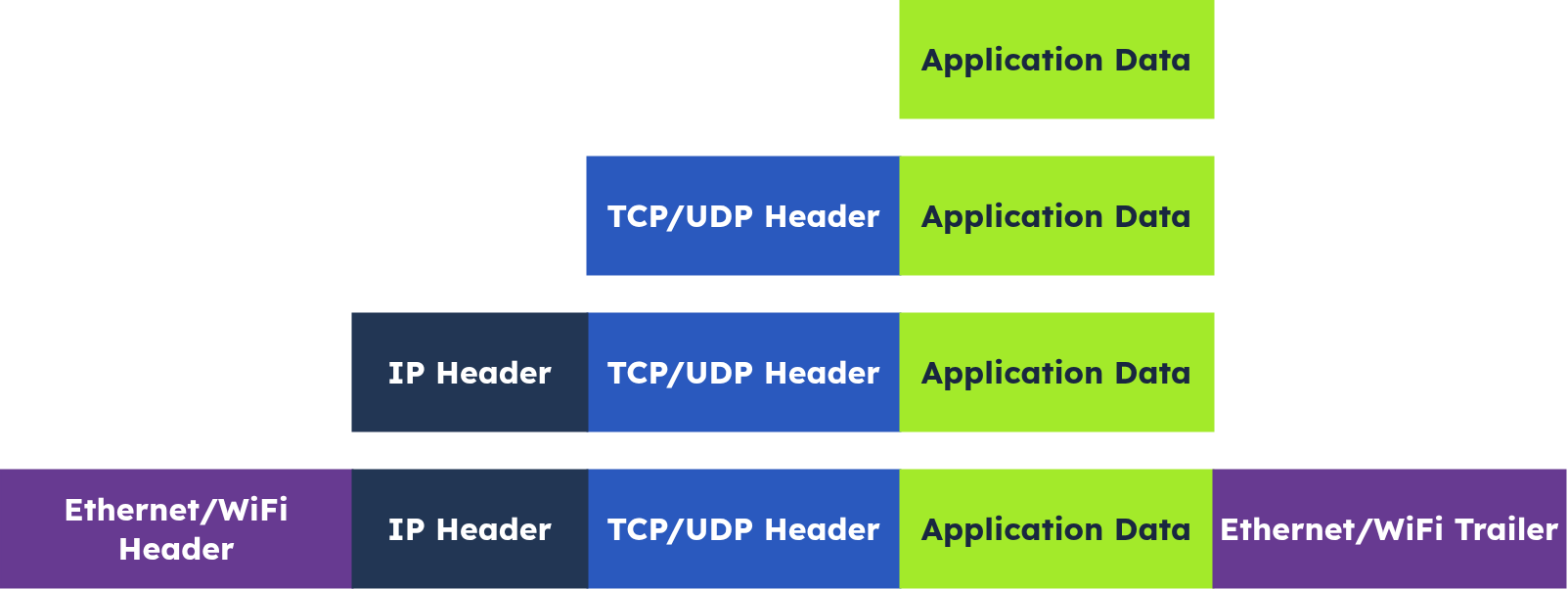 Networking-TCP_IP_Model-78805a22
