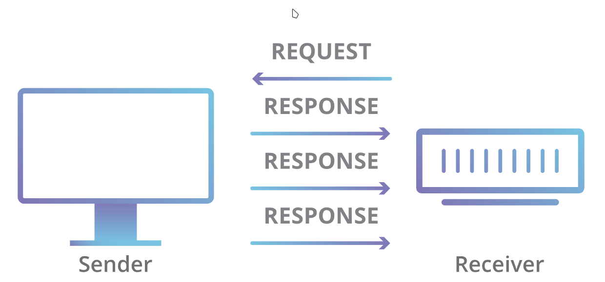 Networking-UDP-78805a22