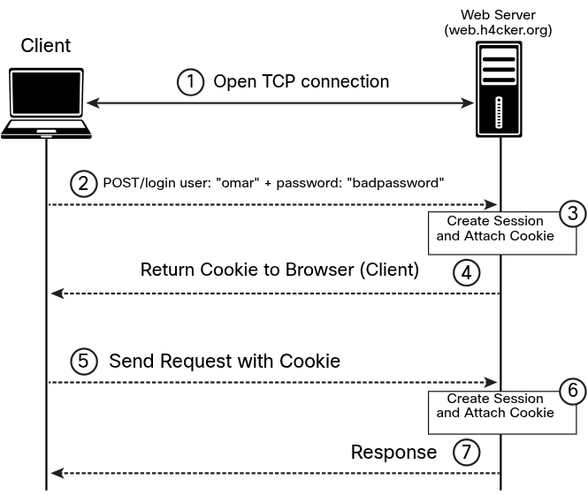 Web-Sessions-img-202510091530