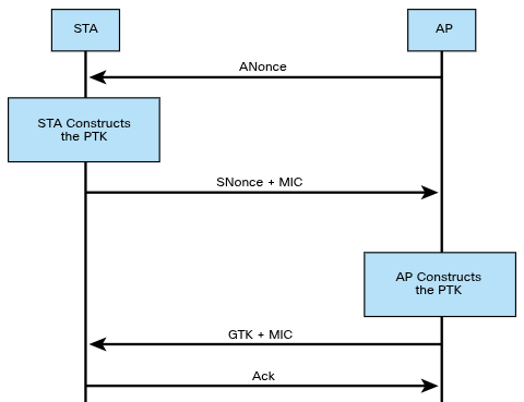 Wireless-Vulnerabilities-and-Attacks-1751395877097