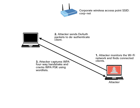 Wireless-Vulnerabilities-and-Attacks-1751395898932