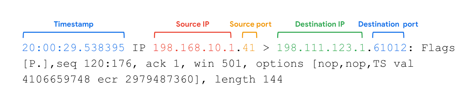tcpdump-1765191949803
