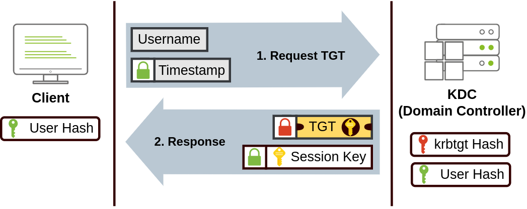 attachments/Active-Directory-IMG-20260131120740476