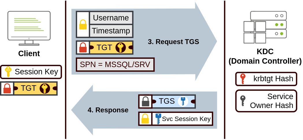 attachments/Active-Directory-IMG-20260131120740655