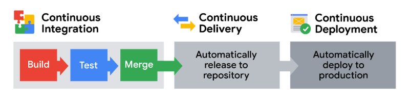 attachments/CI-CD-1765043325442