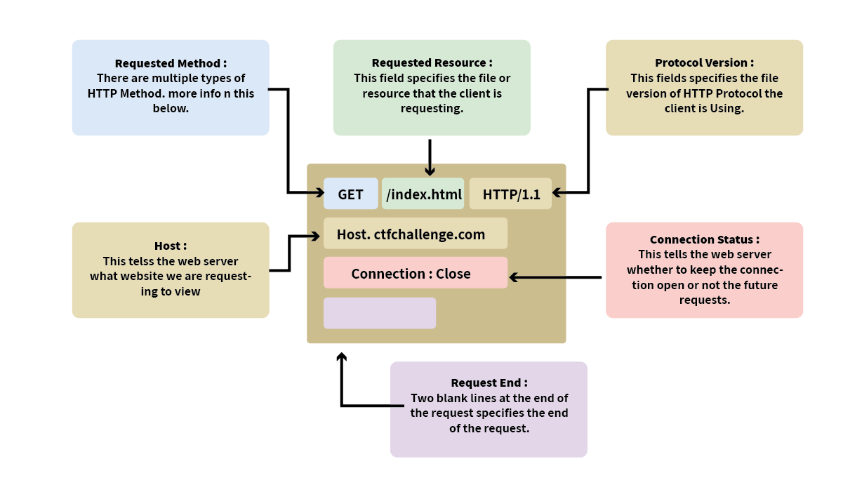 attachments/HTTP-img-202510091530