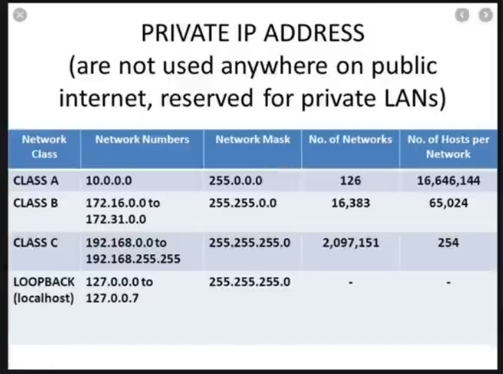 attachments/IP-and-MAC-Addresses-img-202510091530-3