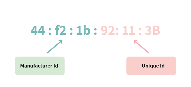 attachments/IP-and-MAC-Addresses-img-202510091530-4
