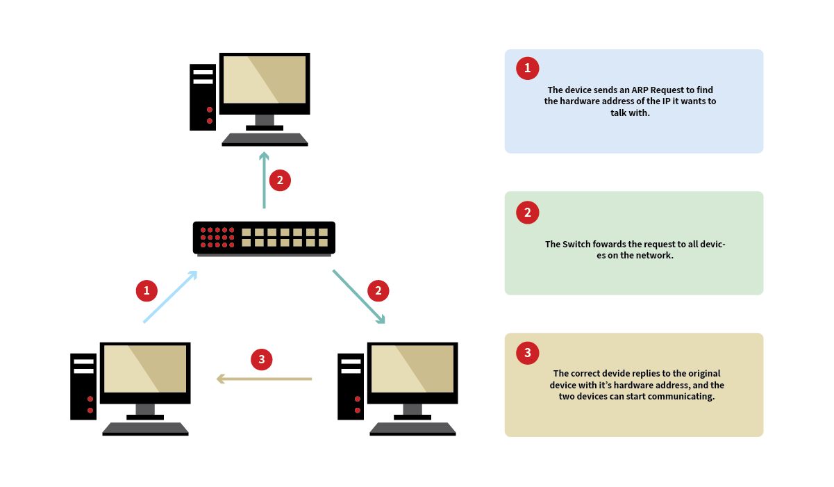 attachments/IP-and-MAC-Addresses-img-202510091530-5
