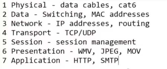 attachments/OSI-Model-img-202510091530