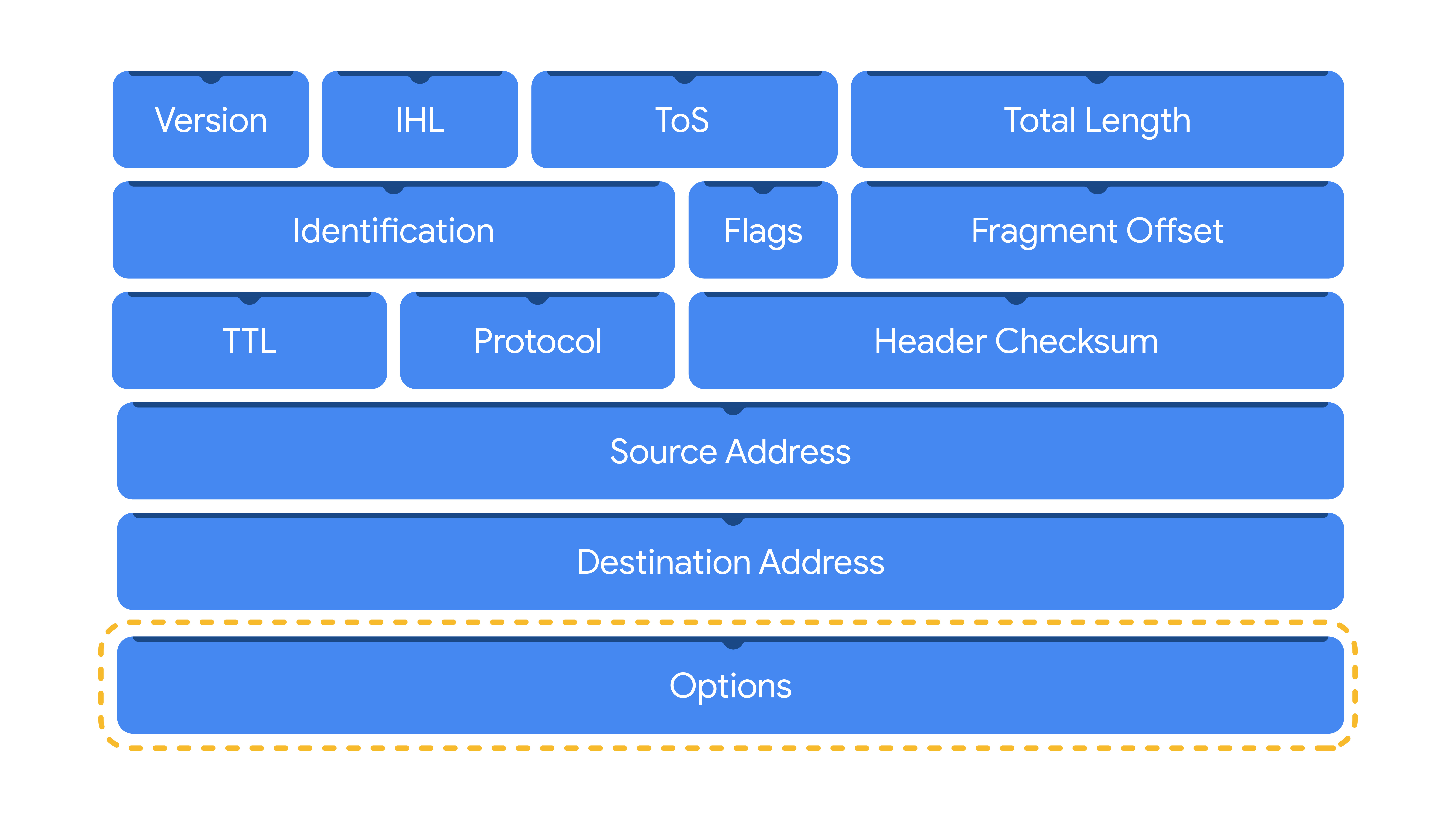 attachments/Packet-Analysis-img-202512081231