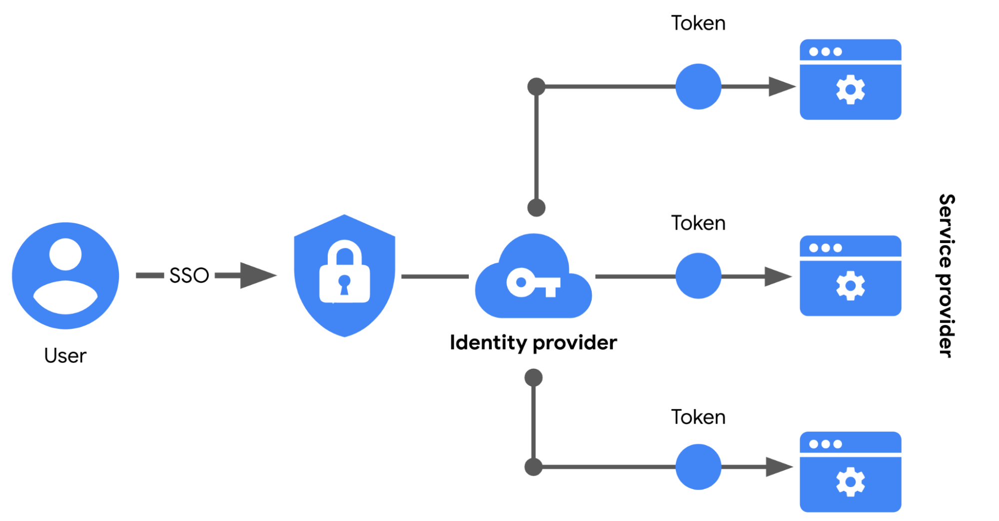 attachments/SSO-1764864850878