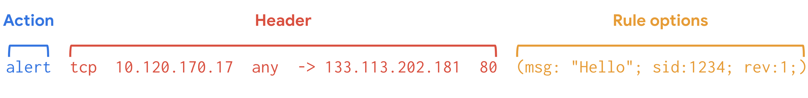 attachments/Suricata-img-202512191001