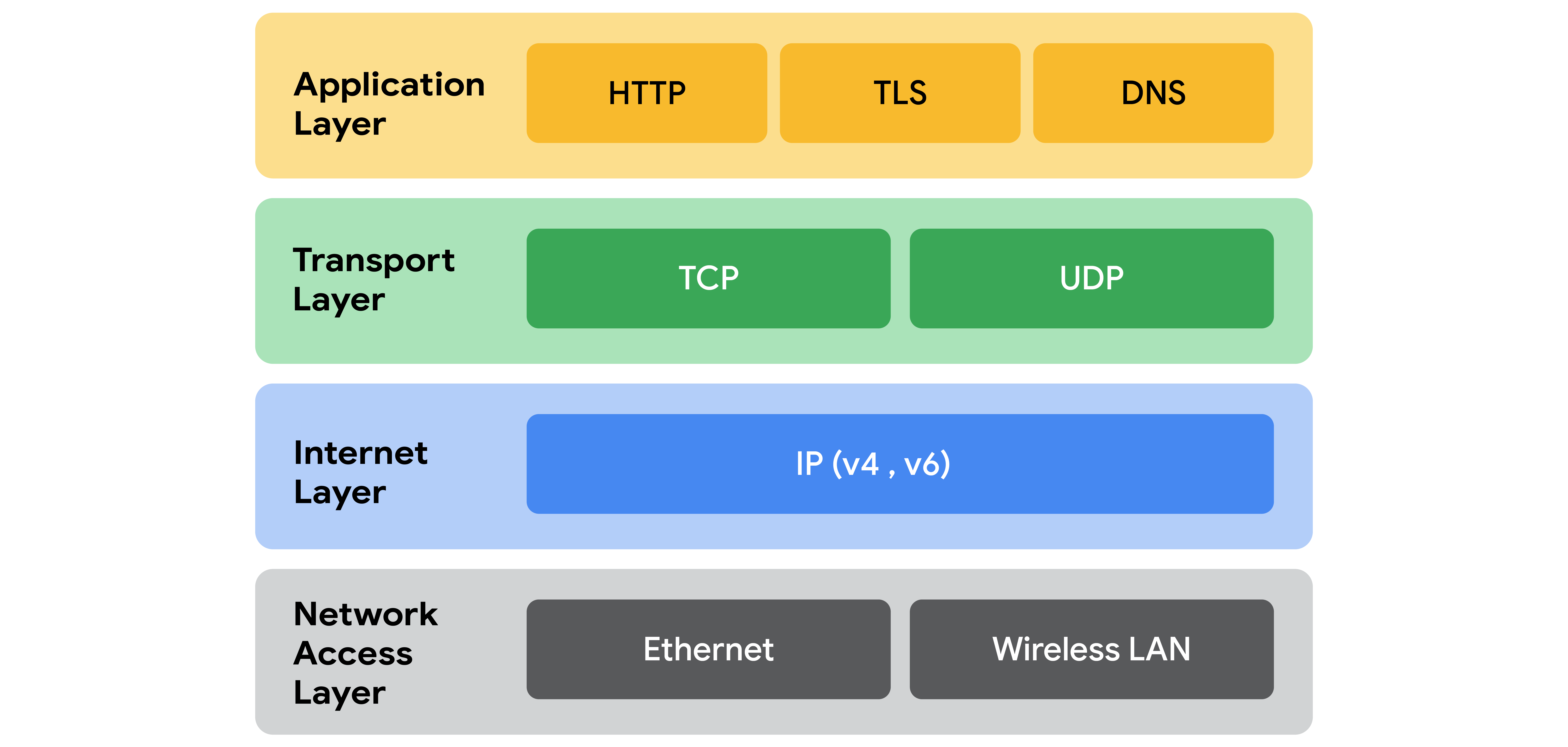 attachments/TCP-IP-Model-IMG-20260131121101584