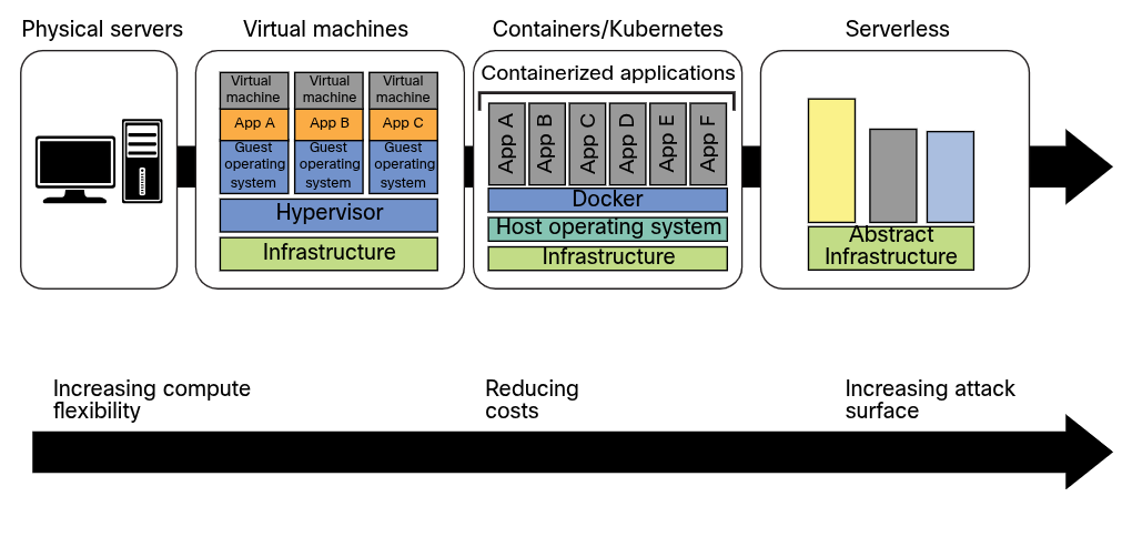 attachments/VM&ContainerSecurity-img-202510141000