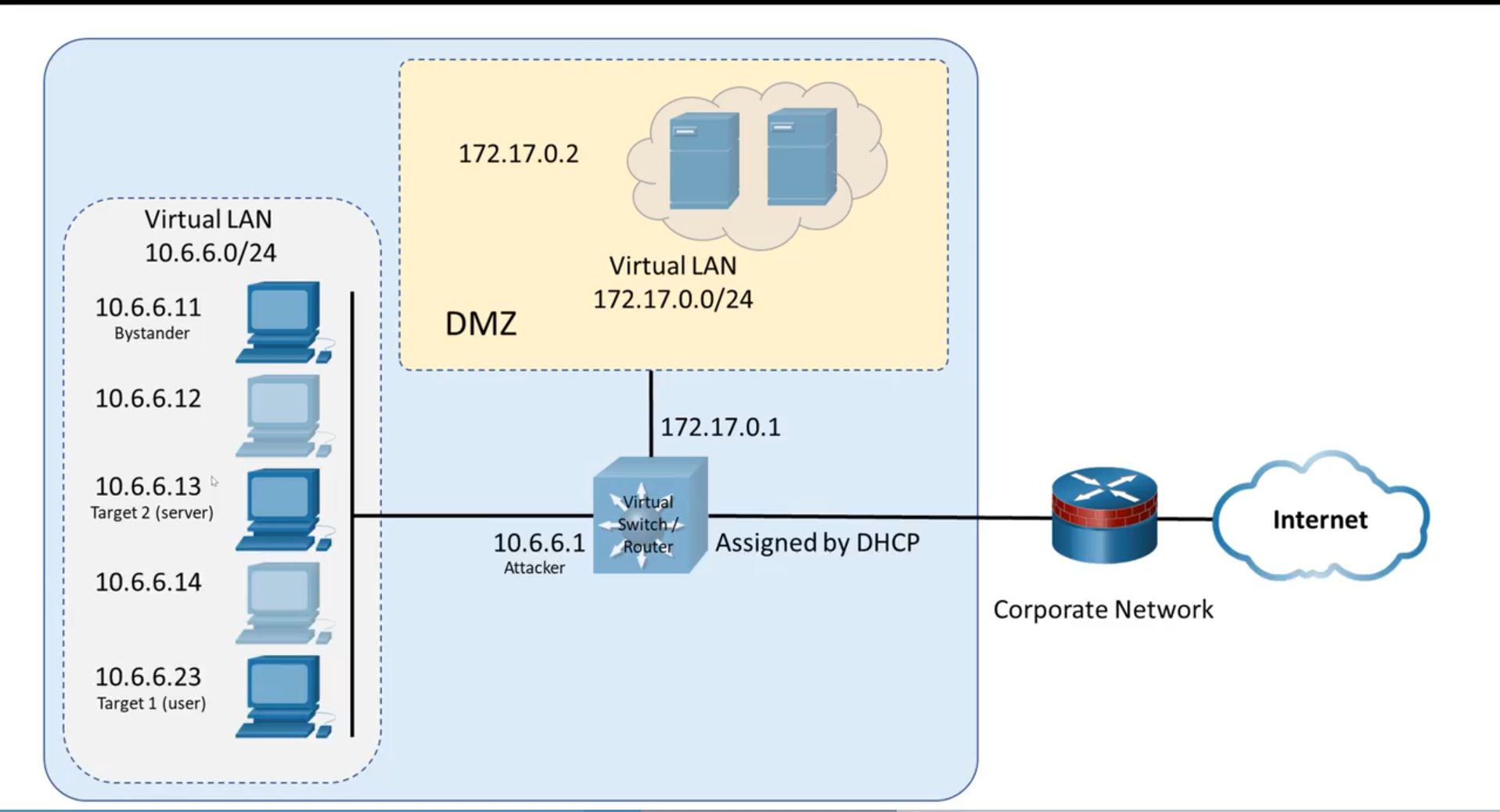 attachments/ettercap-IMG-20260131121036668